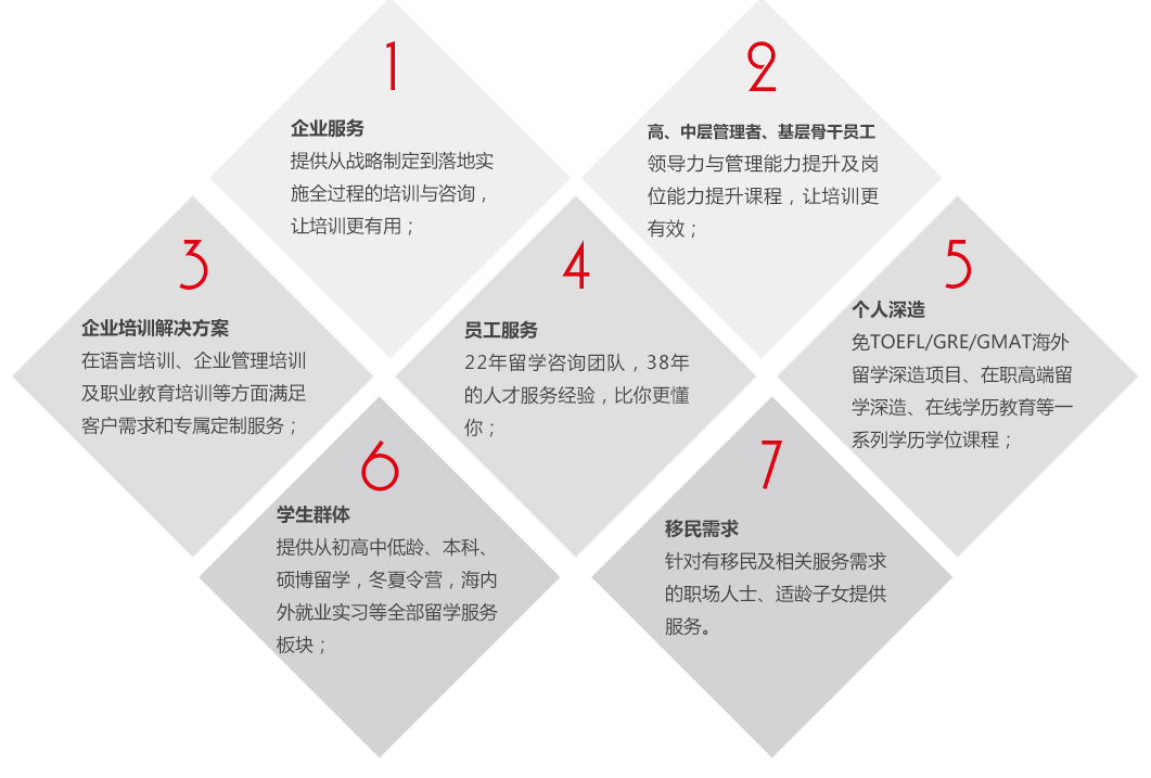 招聘培訓